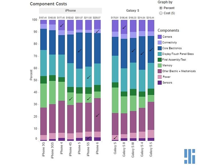 fabrication costs