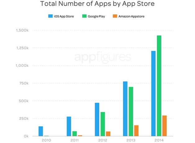 apps for active 2