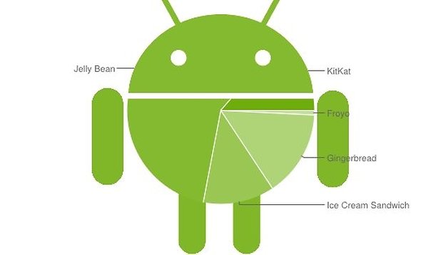 Android-Verbreitung: KitKat hebt ab, Honeycomb geht unter