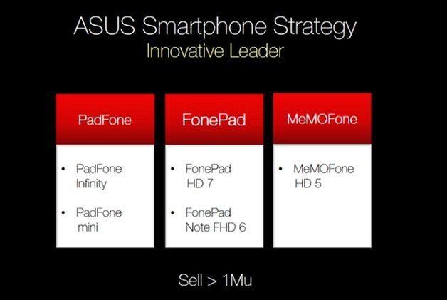 asus roadmap 2