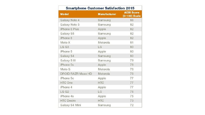 customer satisfaction