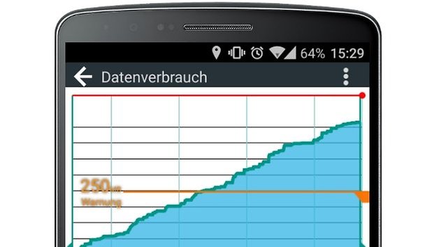 data usage g2