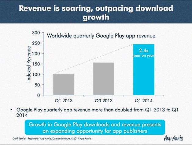 google play revenue2