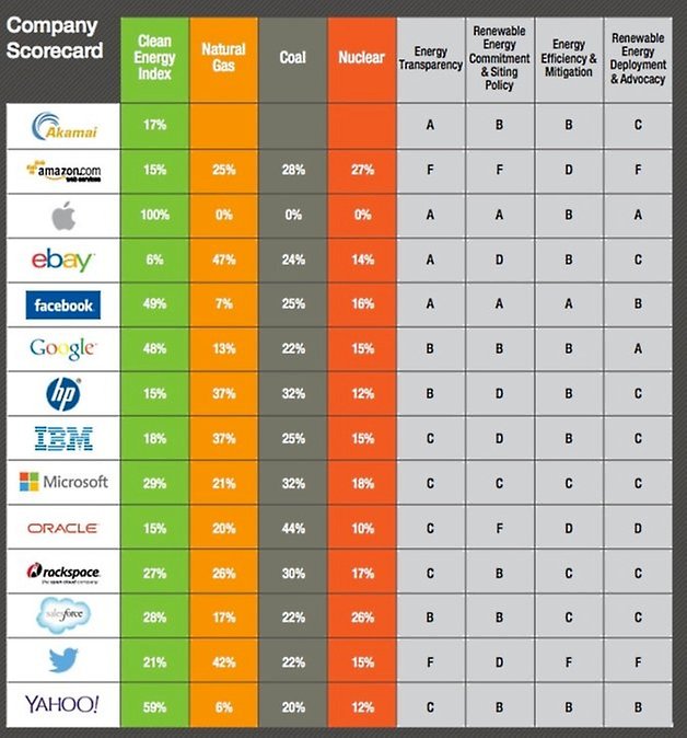 greenpeace tech comandies 2