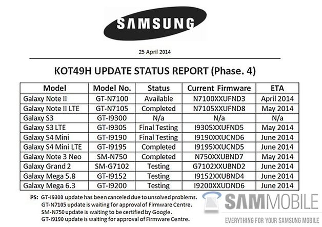 kitkat Update status