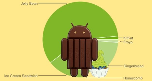 kitkat froyo