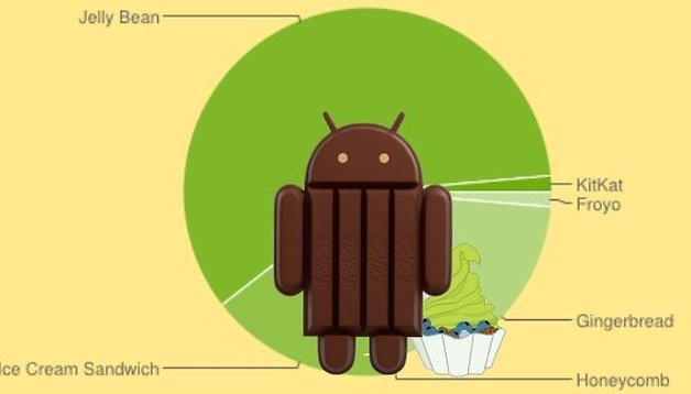 Android-Verbreitung: KitKat überholt Android 2.2 Froyo