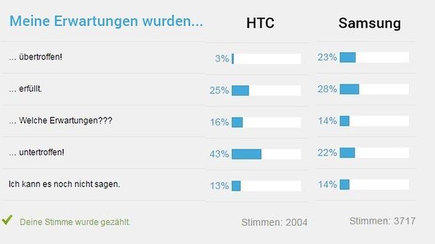 s6 m9 poll