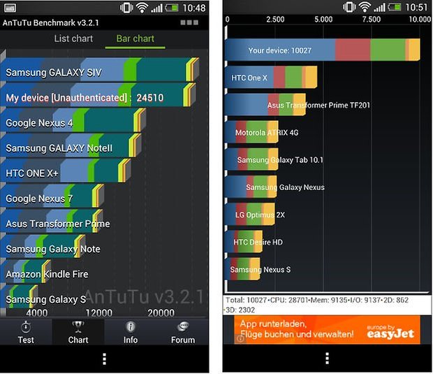 3 Benchmarks