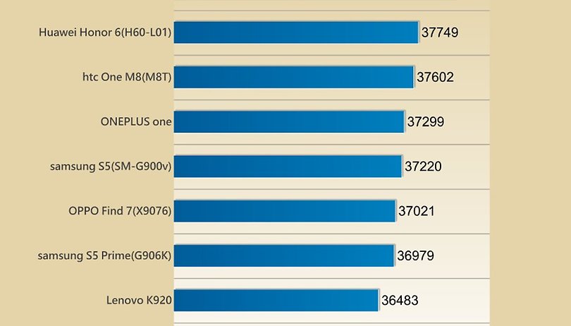 Samsung Galaxy Note 3: Das schnellste Smartphone des Jahres?