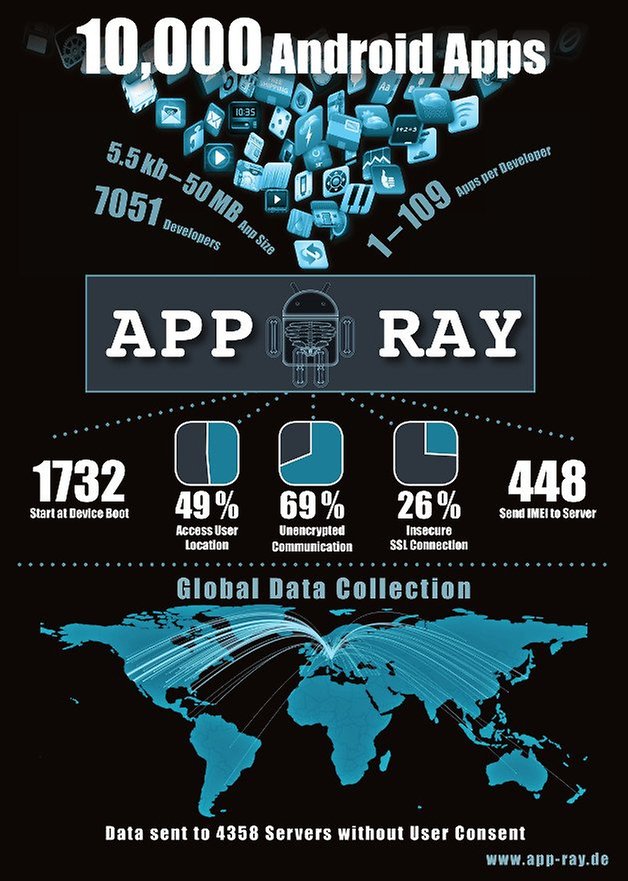 App Ray 10000Apps