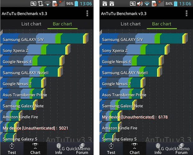 LG L 1