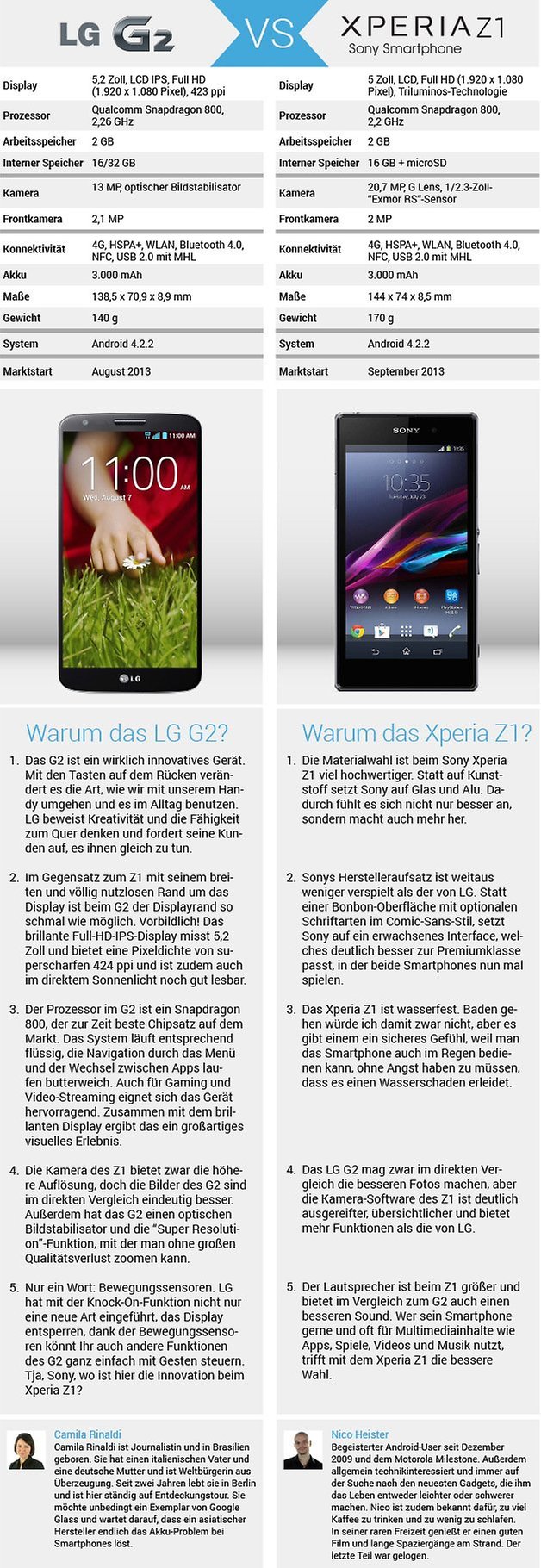 android duell g2 z1 tabelle