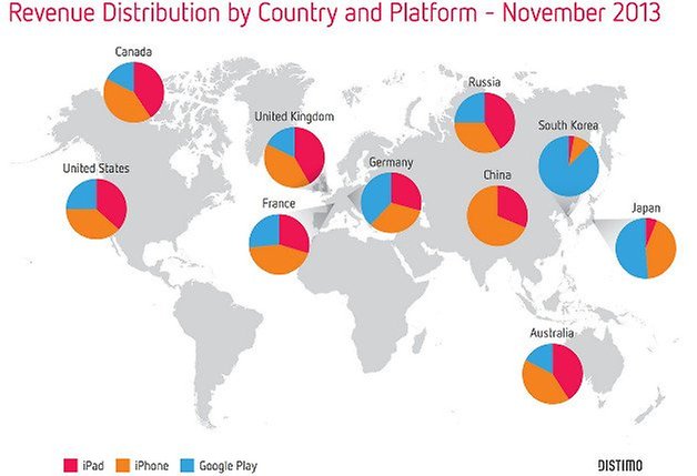 freemium games revenue