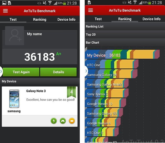 samsung galaxy note 3 antutu