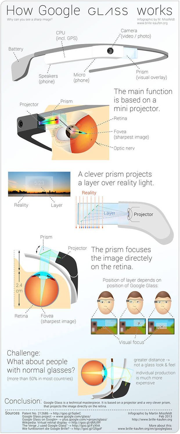 google glass infographic1