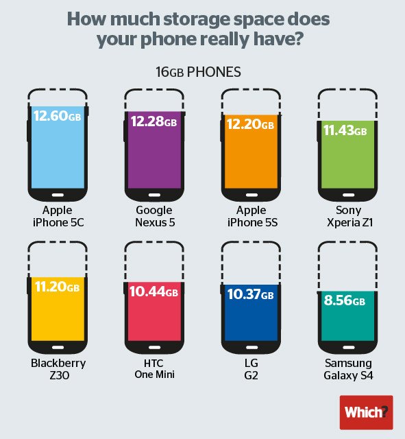 interner speicher infografik