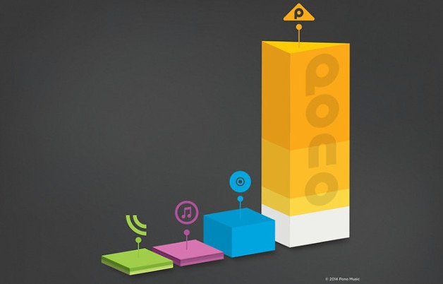 pono 4