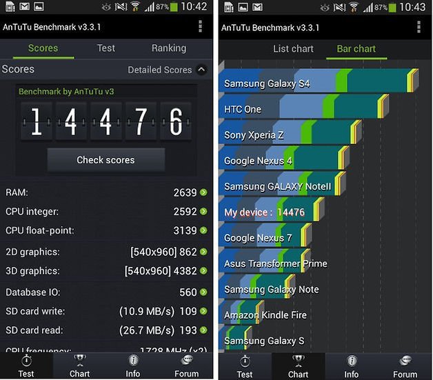 samsung s4 mini antutu