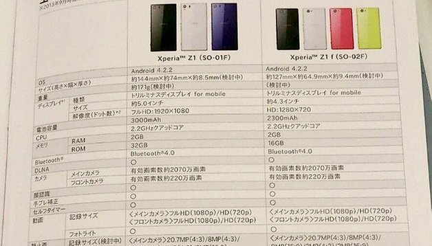 Xperia Z1 mini specs leak, aka Z1 f