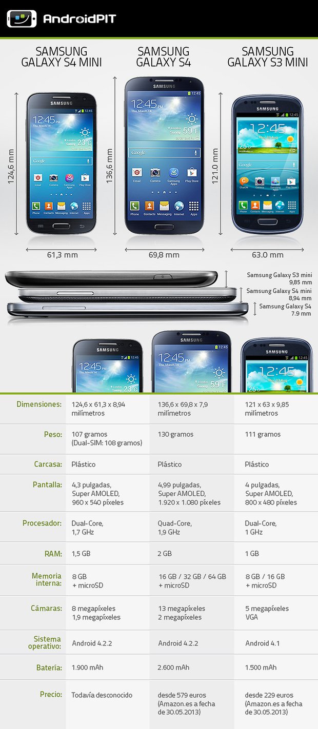 Comparacion Galaxy S4mini S4 S3mini ES
