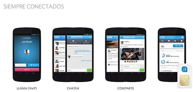Siempreconectados