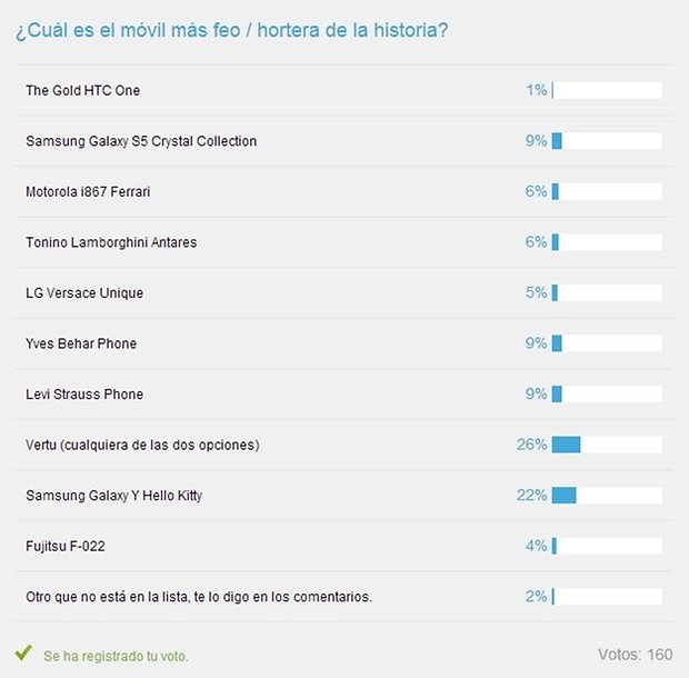 encuesta horteras