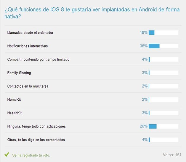 resolucion ecuesta