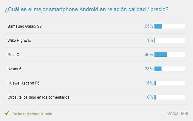 resolucion encuesta calidad precio