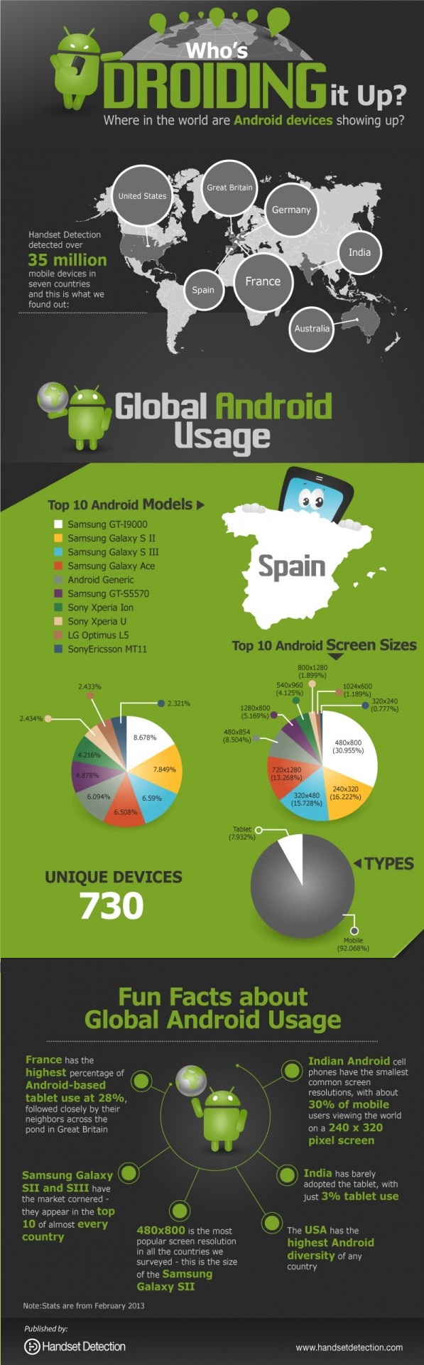 graficoandroidbueno