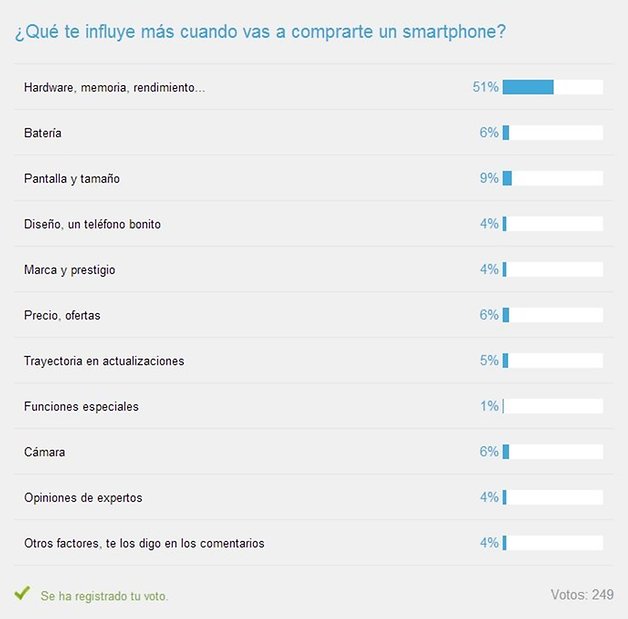 encuesta compra smartphone