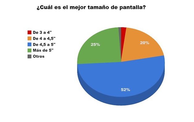 encuesta pantallas 2