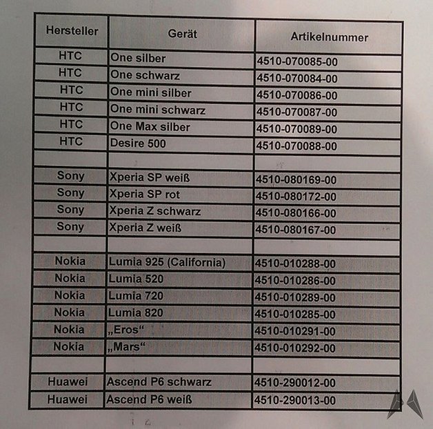 listado dispositivos o2