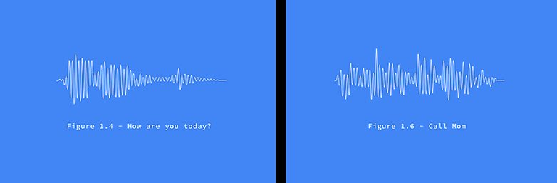 Euphonia Waveform example sentences 01