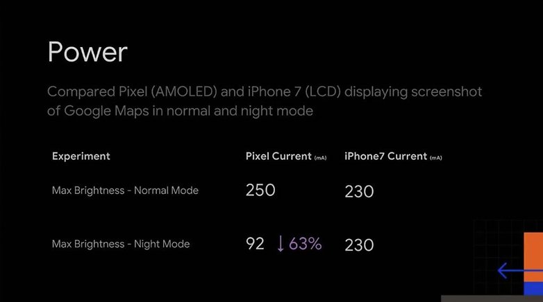 android dark mode differences google 01