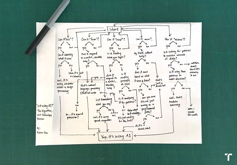 artificial intelligence flow chart