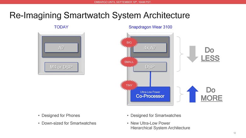 qualcomm snapdragon wear 3100 computerbase 01