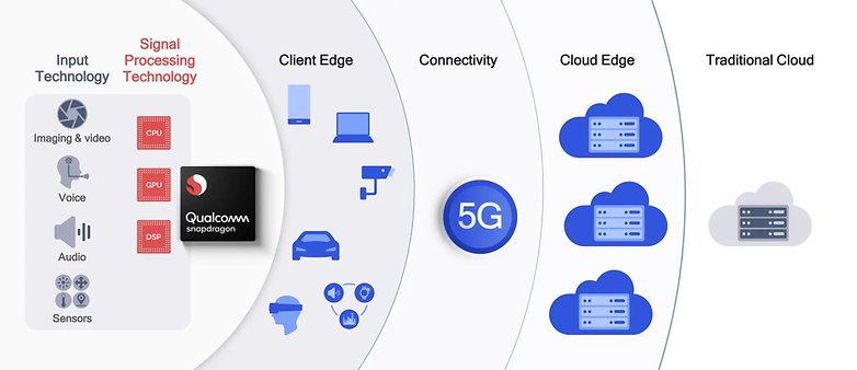 qualcomm cloud edge