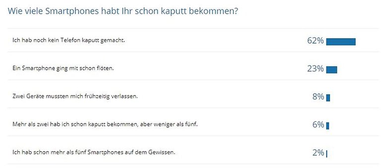 smartphone killer poll 01