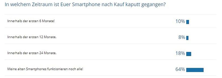 smartphone killer poll 02