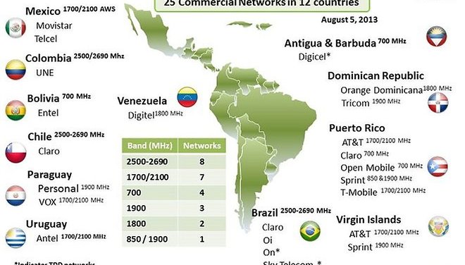 Brasil lidera 4G na América Latina