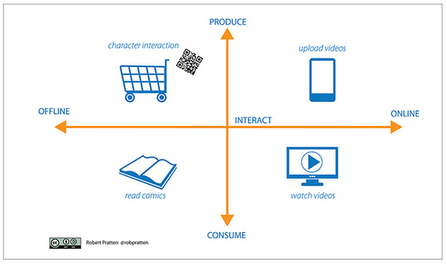 Transmedia1