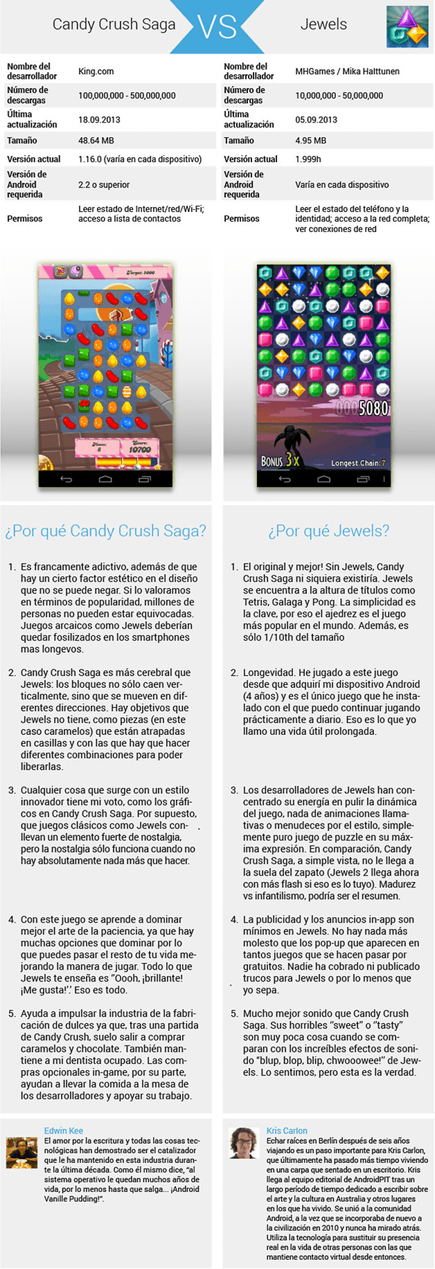 candy crush jewels es