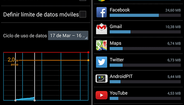 Android 4.3 en el Galaxy S3 - Más problemas y soluciones
