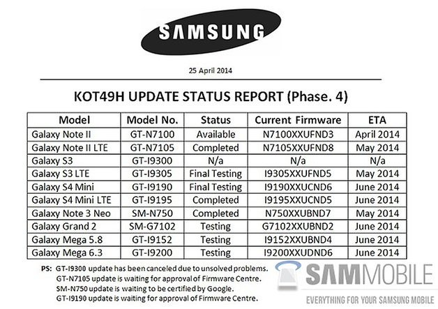 kitkat Update status
