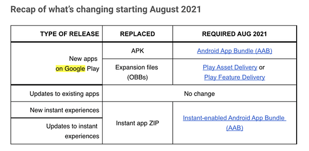 Google PlayStore Umstellung von APK auf AAB 1625050083 0 12.jpg