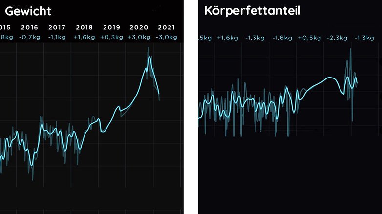 gewicht fettanteil