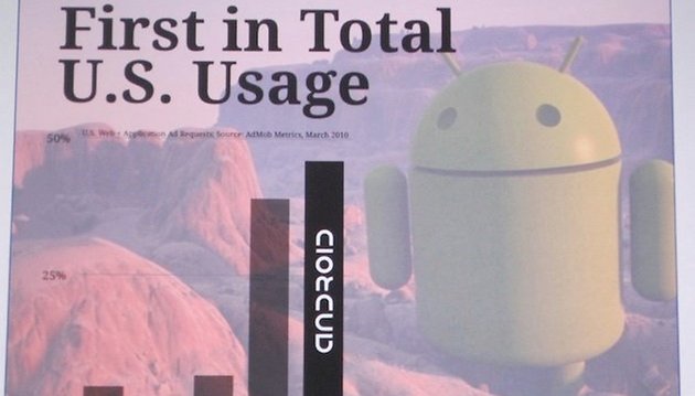 Android Statistiken, die nur beeindrucken können!