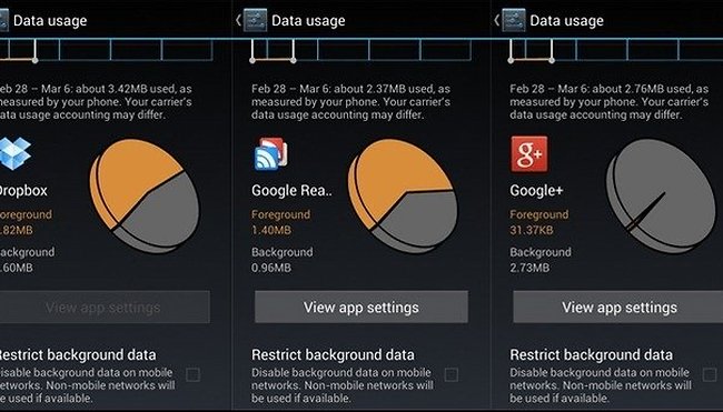Want to know just how much data your favorite apps use?
