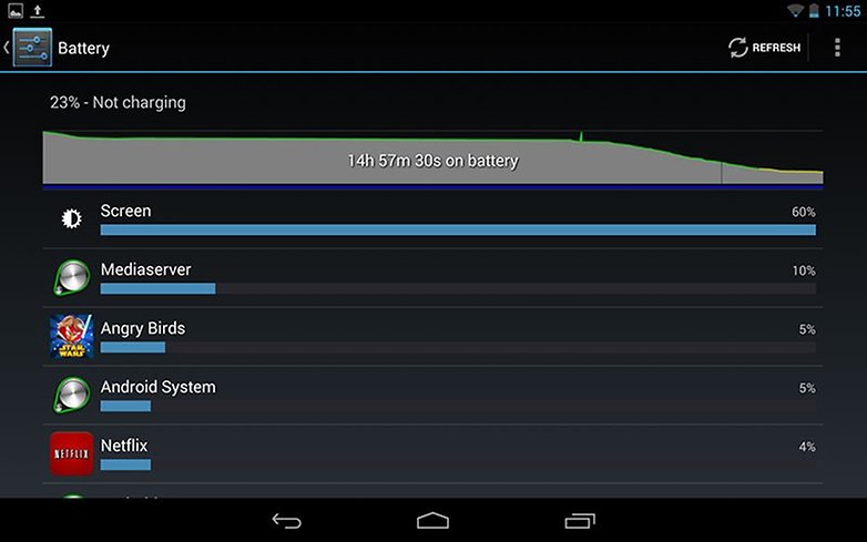 Android2